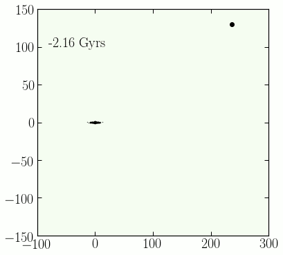 LMC_orbit